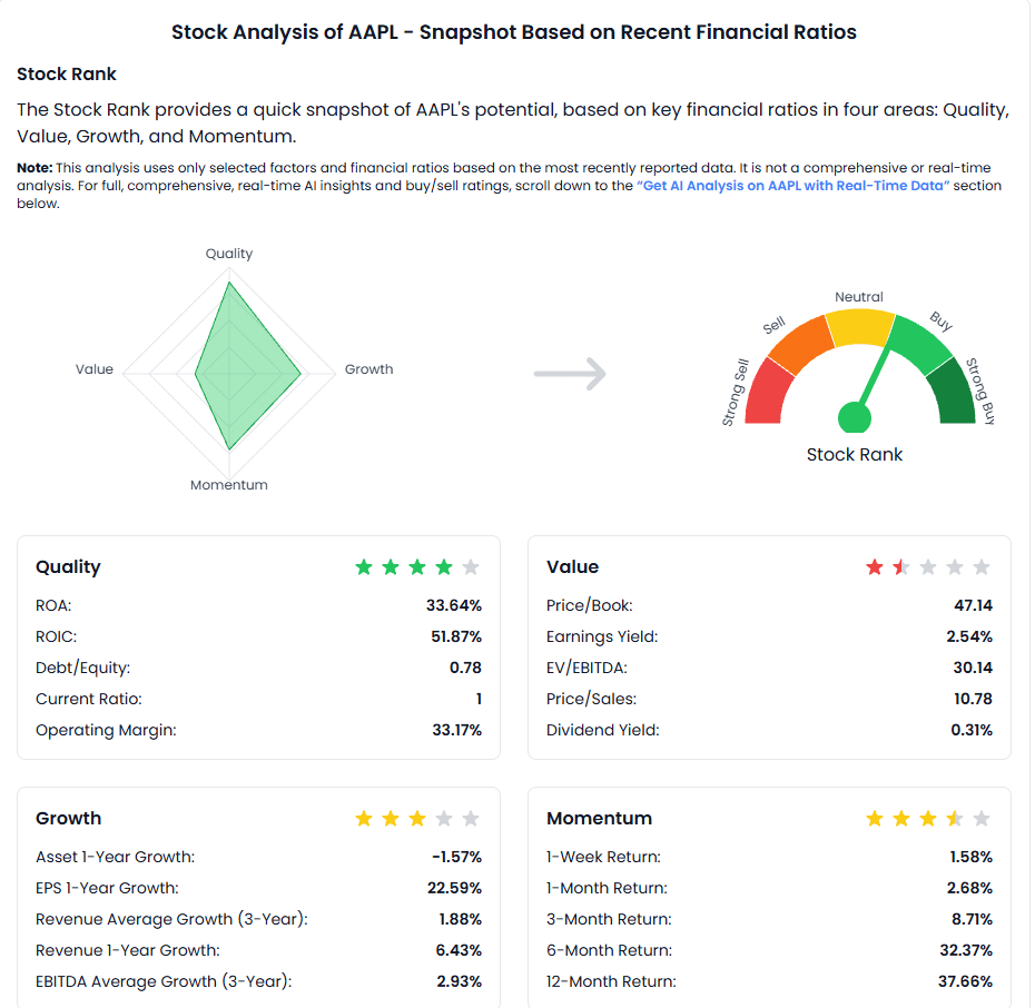 Kavout Kennzahlen von AAPL mit Sternebewertung für Quality, Value, Growth und Momentum