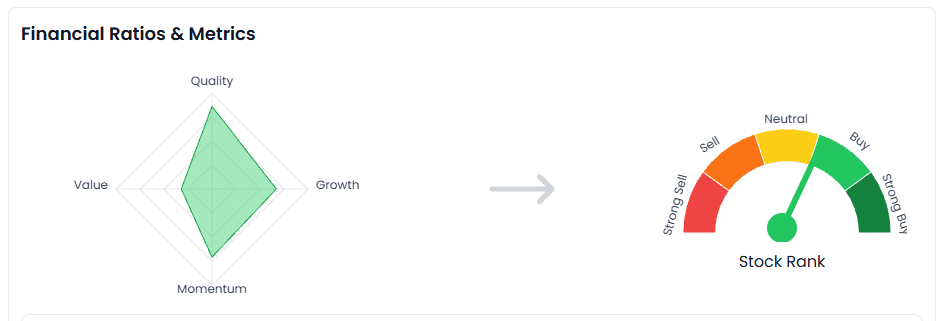 Kavout Stock Rank für AAPL mit Netzdiagramm aus Quality, Value, Growth und Momentum