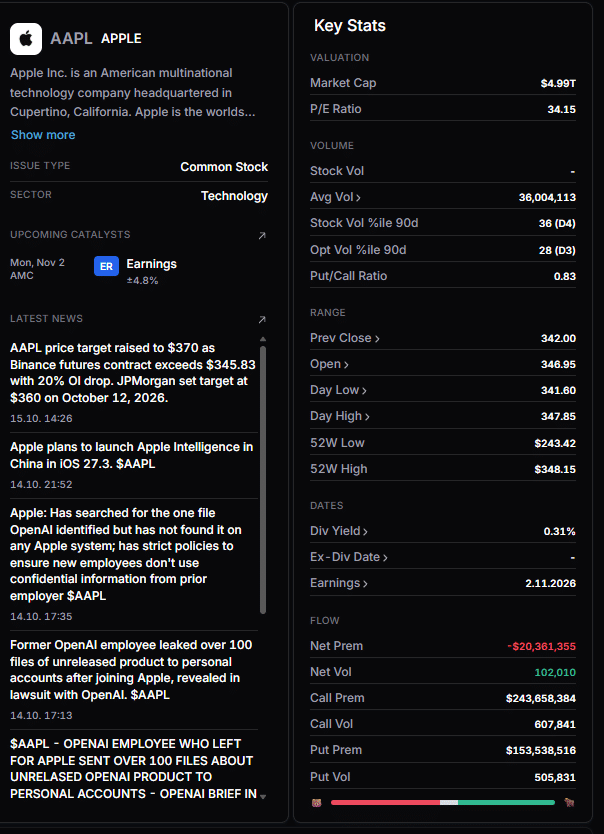 Unusual Whales Ticker-Übersicht von AAPL mit Key Stats, Earnings-Termin und erwarteter Bewegung